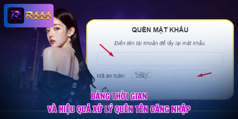 Bảng thời gian và hiệu quả xử lý quên tên đăng nhập