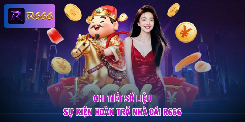 R666 Hoàn Trả Bao Nhiêu - Hoạch Định Vốn, Vững Bền Lợi Ích 3 Chi tiết số liệu sự kiện hoàn trả nhà cái R666